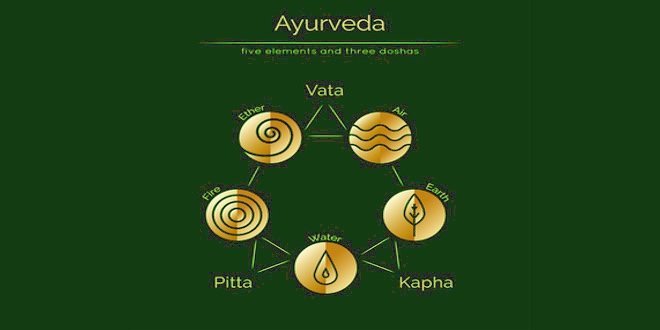 ayurvedic body types