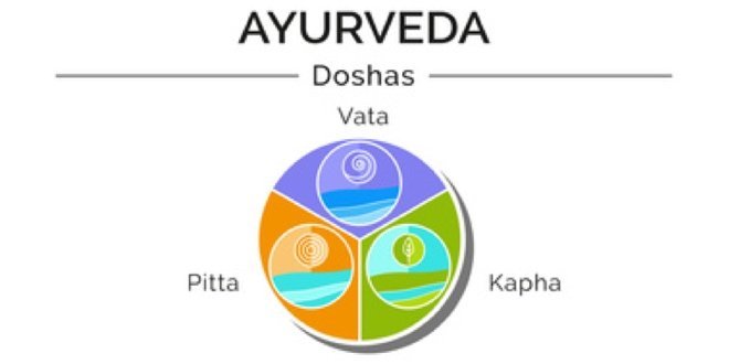 Vata, Pitta, Kapha, the tridoshas - Shanti Yoga